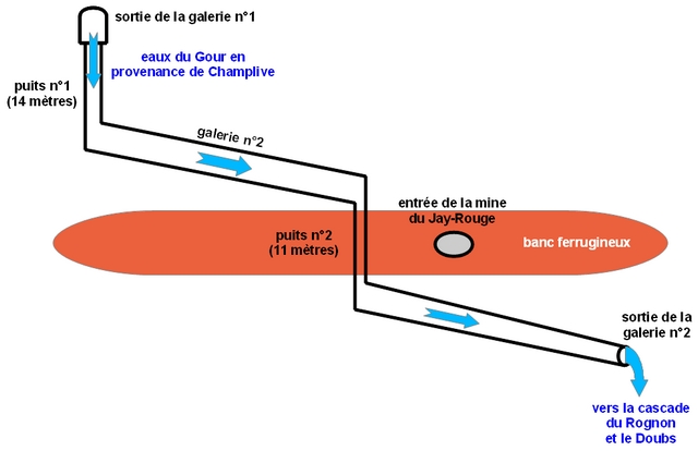 [Schma seconde galerie]